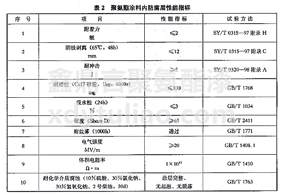 SY/T 4105-2005ƃ(ch)ޟo܄۰Ϳσ(ni)Ӽg(sh)Ҏ(gu)-2۰Ϳσ(ni)ָ(bio)