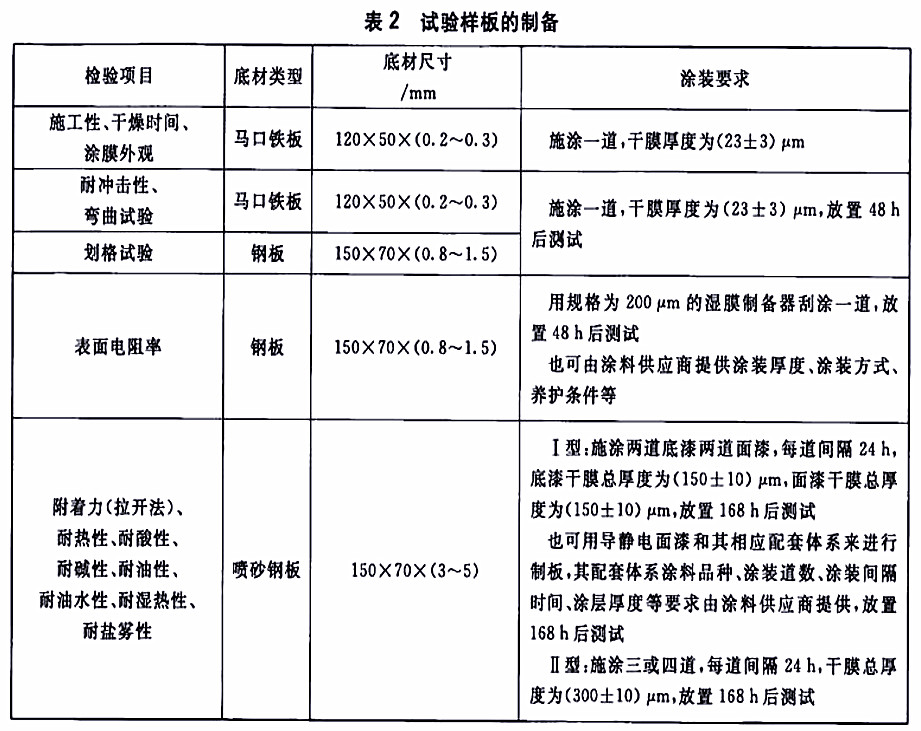 HG/T 4569-2013ʯͼʯͮa(chn)Ʒ\O(sh)Ì(do)oͿ-2ԇӰƂ