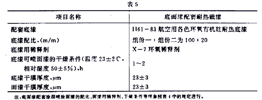 H61-32ɫhЙC͟˜GJB 1531- 93-5